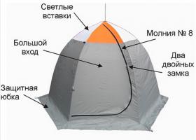 Фото — зимние палатки Митек