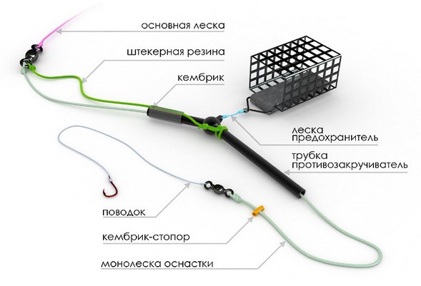 трубочка