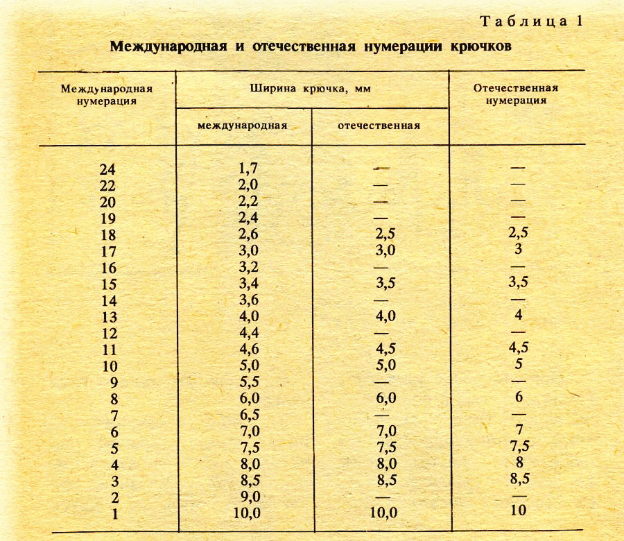 Соответствие ширины крючков в зврубежной и отечественной классификации