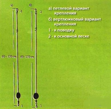 крепление