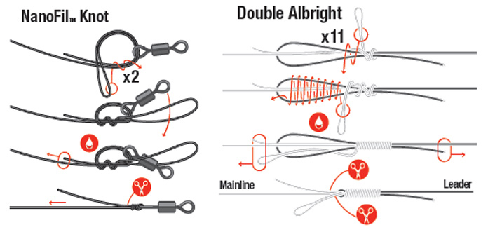 Berkley Nanofil
