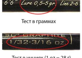 Тест спиннинга