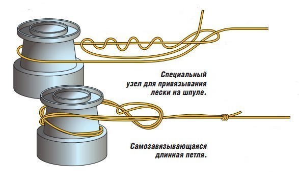крепление к шпуле